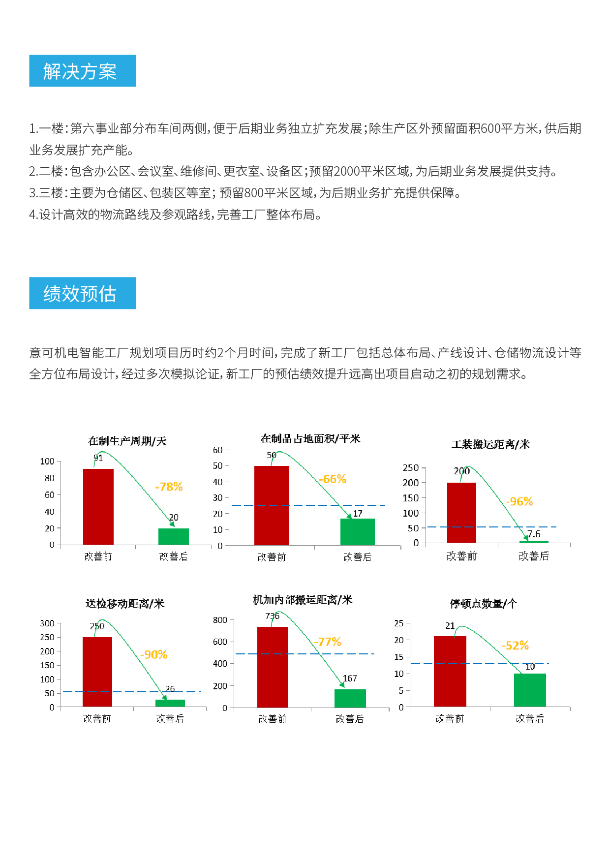 意可机电案例-07.jpg