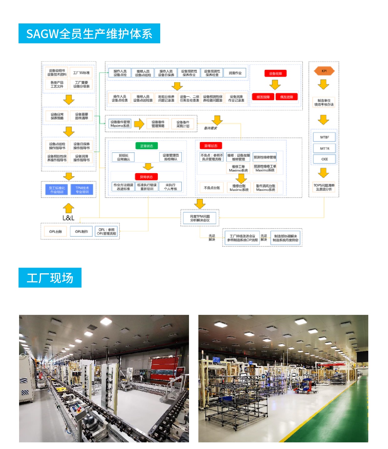 上汽变速器标杆游学案例-04.jpg